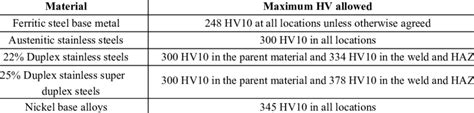 hardness test acceptance criteria|vickers hardness test procedure pdf.